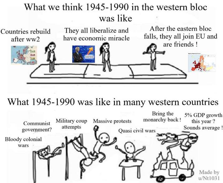What we think 1945-1990 in the western bloc was like Countries rebuild after ww2 They all liberalize and have economic miracle After the eastern bloc falls, they all join EU and are friends! What 1945-1990 was like in many western countries Communist government? Military coup Massive protests attempts Bring the monarchy back! Quasi civil wars 5% GDP growth this year? Sounds average Bloody colonial wars Made by u/Nt1031
