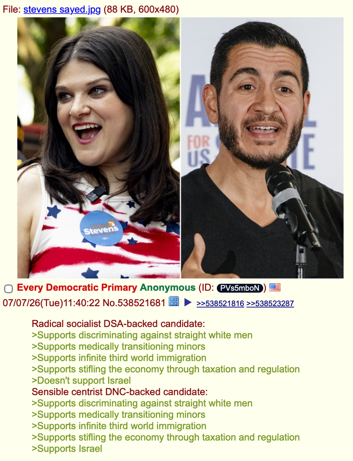 File: stevens sayed.jpg (88 KB, 600x480) Stevens FOR US ○ Every Democratic Primary Anonymous (ID: PVs5mboN 07/07/26(Tue)11:40:22 No.538521681 >>538521816 >>538523287 Radical socialist DSA-backed candidate: >Supports discriminating against straight white men >Supports medically transitioning minors >Supports infinite third world immigration >Supports stifling the economy through taxation and regulation >Doesn't support Israel Sensible centrist DNC-backed candidate: >Supports discriminating against straight white men >Supports medically transitioning minors >Supports infinite third world immigration >Supports stifling the economy through taxation and regulation >Supports Israel