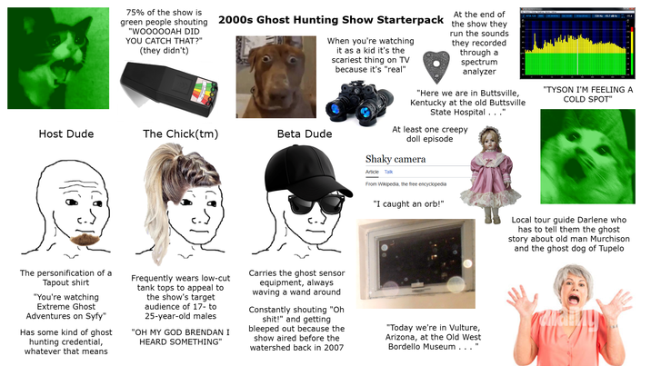 75% of the show is At the end of green people shouting 2000s Ghost Hunting Show Starterpack the show they "WOOOOOAH DID YOU CATCH THAT?" (they didn't) When you're watching Host Dude The Chick(tm) Beta Dude 31 it as a kid it's the scariest thing on TV because it's "real" run the sounds they recorded through a spectrum analyzer The Prates Taring. Maighting Options Sươing "Here we are in Buttsville, Kentucky at the old Buttsville State Hospital . At least one creepy doll episode Shaky camera Article Talk From Wikipedia, the free encyclopedia "I caught an orb!" Z RTA 120 RMS SR: 44100 HzCal: 0.0 dB 60fps (20 m) 729 Hz -15.7 dB fs-11.4 "TYSON I'M FEELING A COLD SPOT" Local tour guide Darlene who has to tell them the ghost story about old man Murchison and the ghost dog of Tupelo The personification of a Tapout shirt "You're watching Extreme Ghost Adventures on Syfy" Has some kind of ghost hunting credential, whatever that means Frequently wears low-cut tank tops to appeal to the show's target audience of 17- to 25-year-old males "OH MY GOD BRENDAN I HEARD SOMETHING" Carries the ghost sensor equipment, always waving a wand around Constantly shouting "Oh s---!" and getting bleeped out because the show aired before the watershed back in 2007 "Today we're in Vulture, Arizona, at the Old West Bordello Museum ..