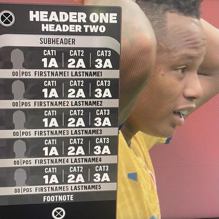 HEADER ONE HEADER TWO SUBHEADER CATI CAT2 CAT3 1A 2A 3A 00 POS FIRSTNAME1 LASTNAME1 CAT1 CAT2 CAT3 1A 2A 3A 00 POS FIRSTNAME2 LASTNAME2 CAT1 CAT2 CAT3 1A 2A 3A 00 POS FIRSTNAME3 LASTNAME3 CATI CAT2 CAT3 1A 2A 3A 00 POS FIRSTNAME4 LASTNAME4 CATI CAT2 CAT3 1A 2A 3A 00 POS FIRSTNAME5 LASTNAME5 FOOTNOTE