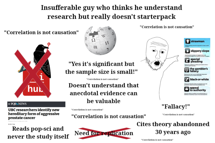 Insufferable guy who thinks he understand research but really doesn't starterpack "Correlation is not causation" "Correlation is not causation" hu WC I 維 И "Yes it's significant but the sample size is small!" "Correlation is not causation" Doesn't understand that anecdotal evidence can be valuable strawman Meeting someone's argument to make it easier to attack slippery slope Asserting that if we allow Ato happen, then I will consequently happen too therefore A should not happen special pleading Moving the goalposts or may up exceptions when a claim is shown to be false the gambler's fallacy Believing that 'raw' occur to statistically independent phenomena such as roulette wheel speis black-or-white Where two alternative states are presented as the ority postat when in tact more possiberties est appeal to authority Using the opinion or position of an authority for institution of authority, in place of an actual argument = PQB NEWS UBC researchers identify new hereditary form of aggressive prostate cancer Published 3:05 pm Thursday, July 9, 2026 By Mark Page Reads pop-sci and "Correlation is not causation" "Correlation is not causation" Need for replication never the study itself "Fallacy!" "Correlation is not causation" Cites theory abandonned 30 years ago "Correlation is not causation"