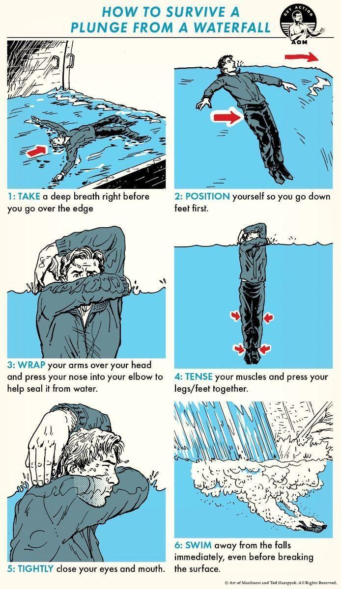 HOW TO SURVIVE A PLUNGE FROM A WATERFALL GET ACTION AOM 1: TAKE a deep breath right before you go over the edge 2: POSITION yourself so you go down feet first. 3: WRAP your arms over your head and press your nose into your elbow to help seal it from water. 4: TENSE your muscles and press your legs/feet together. 6: SWIM away from the falls immediately, even before breaking 5: TIGHTLY close your eyes and mouth. the surface. Art of Manliness and Ted Slampyak. All Rights Reserved.