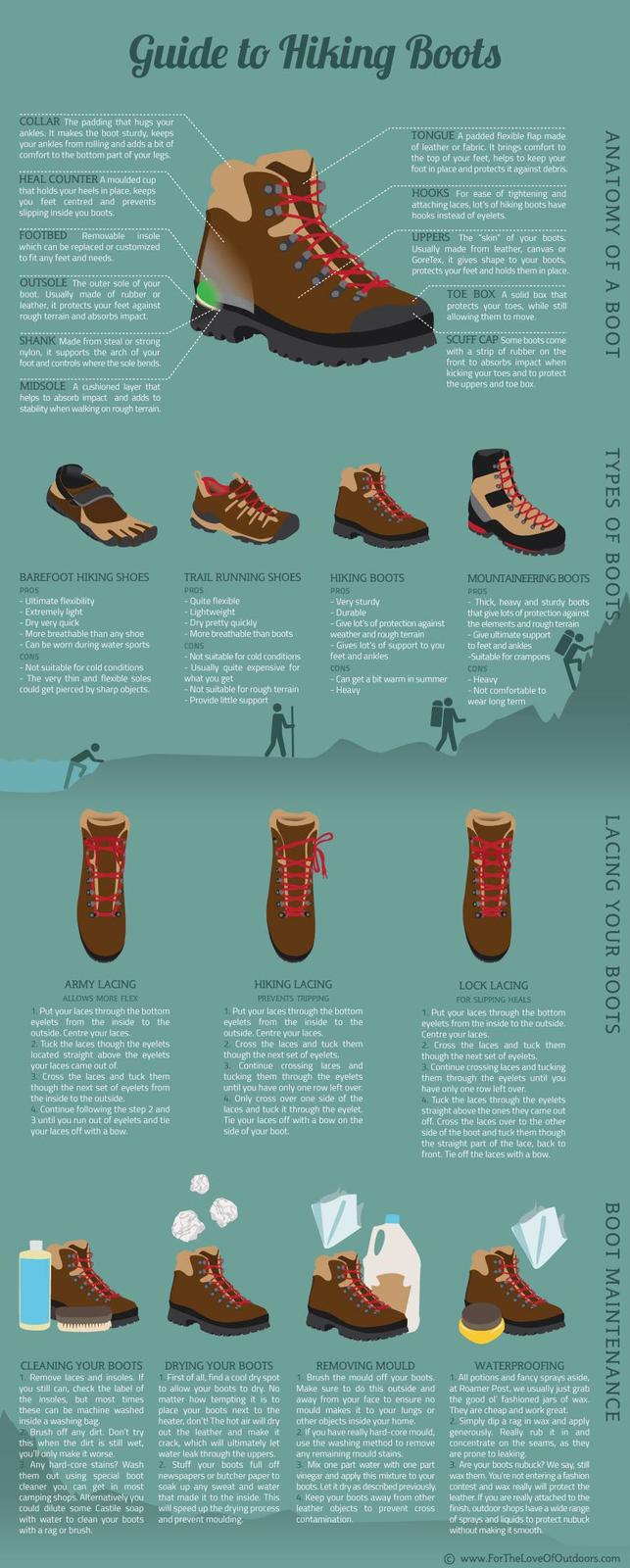 Guide to Hiking Boots ANATOMY OF A BOOT TYPES OF BOOTS COLLAR The padding that hugs your ankles. It makes the boot sturdy, keeps your ankles from rolling and adds a bit of comfort to the bottom part of your legs. HEAL COUNTER A moulded cup that holds your heels in place, keeps you feet centred and prevents slipping inside you boots. FOOTBED Removable insole which can be replaced or customized to fit any feet and needs. OUTSOLE The outer sole of your boot. Usually made of rubber or leather, it protects your feet against rough terrain and absorbs impact. SHANK Made from steal or strong nylon, it supports the arch of your foot and controls where the sole bends. MIDSOLE A cushioned layer that helps to absorb impact and adds to stability when walking on rough terrain. BAREFOOT HIKING SHOES PROS - Ultimate flexibility - Extremely light - Dry very quick - More breathable than any shoe - Can be worn during water sports CONS - Not suitable for cold conditions - The very thin and flexible soles could get pierced by sharp objects. 7445 TRAIL RUNNING SHOES PROS - Quite flexible - Lightweight - Dry pretty quickly -More breathable than boots CONS - Not suitable for cold conditions - Usually quite expensive for what you get - Not suitable for rough terrain -Provide little support HIKING BOOTS PROS - Very sturdy -Durable TONGUE A padded flexible flap made of leather or fabric. It brings comfort to the top of your feet, helps to keep your foot in place and protects it against debris. HOOKS For ease of tightening and attaching laces, lot's of hiking boots have hooks instead of eyelets. UPPERS The "skin" The "skin" of your boots. Usually made from leather, canvas or GoreTex, it gives shape to your boots, protects your feet and holds them in place. - Give lot's of protection against weather and rough terrain TOE BOX A solid box that protects your toes, while still allowing them to move. SCUFF CAP Some boots come with a strip of rubber on the front to absorbs impact when kicking your toes and to protect the uppers and toe box. - Gives lot's of support to you feet and ankles CONS - Can get a bit warm in summer - Heavy MOUNTAINEERING BOOTS PROS - Thick, heavy and sturdy boots that give lots of protection against the elements and rough terrain - Give ultimate support to feet and ankles -Suitable for crampons CONS -Heavy - Not comfortable to wear long term LACING YOUR BOOTS ARMY LACING ALLOWS MORE FLEX 1. Put your laces through the bottom eyelets from the inside to the outside. Centre your laces. 2. Tuck the laces though the eyelets located straight above the eyelets your laces came out of. Cross the laces and tuck them though the next set of eyelets from the inside to the outside. 4. Continue following the step 2 and 3 until you run out of eyelets and tie your laces off with a bow. HIKING LACING PREVENTS TRIPPING 1. Put your laces through the bottom eyelets from the inside to the outside. Centre your laces. Cross the laces and tuck them though the next set of eyelets. 3. Continue crossing laces and tucking them through the eyelets until you have only one row left over. 4. Only cross over one side of the laces and tuck it through the eyelet. Tie your laces off with a bow on the side of your boot. LOCK LACING FOR SLIPPING HEALS 1. Put your laces through the bottom eyelets from the inside to the outside. Centre your laces. 2. Cross the laces and tuck them though the next set of eyelets. Continue crossing laces and tucking them through the eyelets until you have only one row left over. 4. Tuck the laces through the eyelets straight above the ones they came out off. Cross the laces over to the other side of the boot and tuck them though the straight part of the lace, back to front. Tie off the laces with a bow. CLEANING YOUR BOOTS 1. Remove laces and insoles. If you still can, check the label of the insoles, but most times these can be machine washed inside a washing bag. Brush off any dirt. Don't try this when the dirt still wet, you'll only make it worse. Any hard-core stains? Wash them out using special boot cleaner you can get in most deaner camping shops. Alternatively you could dilute some Castile soap with water to clean your boots with a rag or brush. DRYING YOUR BOOTS 1. First of all, find a cool dry spot to allow your boots to dry. No matter how tempting it is to place your boots next to the heater, don't! The hot air will dry out the leather and make it crack, which will ultimately let water leak through the uppers. boots full off Stuff your boots newspapers or butcher paper to soak up any sweat and water that made it to the inside. This will speed up the drying process and prevent moulding. REMOVING MOULD 1. Brush the mould off your boots. Make sure to do this outside and away from your face to ensure no mould makes it to your lungs or other objects inside your home. 2. If you have really hard-core mould, use the washing method to remove any remaining mould stains. 5 3. Mix one part water with one part vinegar and apply this mixture to your boots. Let it dry as described previously. 4. Keep your boots away from other leather objects to prevent cross contamination. WATERPROOFING 1. All potions and fancy sprays aside, at Roamer Post, we usually just grab the good ol' fashioned jars of wax. They are cheap and work great. 2. Simply dip a rag in wax and apply generously. Really rub it in and concentrate on the seams, as they are prone to leaking. 3. Are your boots nubuck? We say, still wax them. You're not entering a fashion contest and wax really will protect the leather. If you a are really attached to the finish, outdoor shops have a wide range of sprays and liquids to protect nubuck without making it smooth. BOOT MAINTENANCE www.ForTheLoveOfOutdoors.com