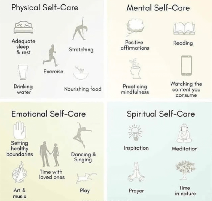 Physical Self-Care Mental Self-Care Adequate sleep & rest Drinking water Exercise Stretching Positive affirmations Reading Nourishing food Practicing mindfulness Watching the content you Emotional Self-Care consume Spiritual Self-Care Setting healthy boundaries Inspiration Meditation Dancing & Singing Time with loved ones Art & Play Prayer Time in nature music