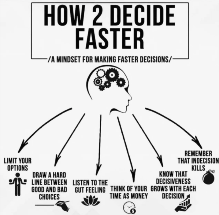 HOW 2 DECIDE FASTER -/A MINDSET FOR MAKING FASTER DECISIONS/ LIMIT YOUR OPTIONS DRAW A HARD LINE BETWEEN LISTEN TO THE REMEMBER THAT INDECISION KILLS KNOW THAT DECISIVENESS GOOD AND BAD GUT FEELING THINK OF YOUR GROWS WITH EACH CHOICES TIME AS MONEY DECISION