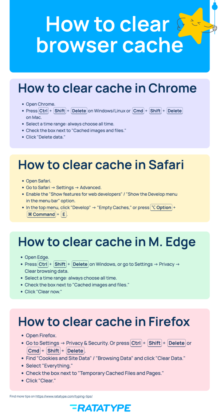 How to clear browser cache How to clear cache in Chrome • Open Chrome. • Press Ctrl + Shift + Delete on Windows/Linux or Cmd + Shift + Delete on Mac. • Select a time range: always choose all time. • Check the box next to "Cached images and files." • Click "Delete data." How to clear cache in Safari • Open Safari. • Go to Safari → Settings → Advanced. • Enable the "Show features for web developers" / "Show the Develop menu in the menu bar" option. • In the top menu, click "Develop" → "Empty Caches," or press \ Option + Command + E. How to clear cache in M. Edge • Open Edge. • Press Ctrl + Shift + Delete on Windows, or go to Settings → Privacy → Clear browsing data. • Select a time range: always choose all time. • Check the box next to "Cached images and files." • Click "Clear now." How to clear cache in Firefox • Open Firefox. • Go to Settings → Privacy & Security. Or press Ctrl + Shift + Delete or Cmd + Shift + Delete. • Find "Cookies and Site Data" / "Browsing Data" and click "Clear Data." • Select "Everything." • Check the box next to "Temporary Cached Files and Pages." • Click "Clear." Find more tips on https://www.ratatype.com/typing-tips/ -RATATYPE
