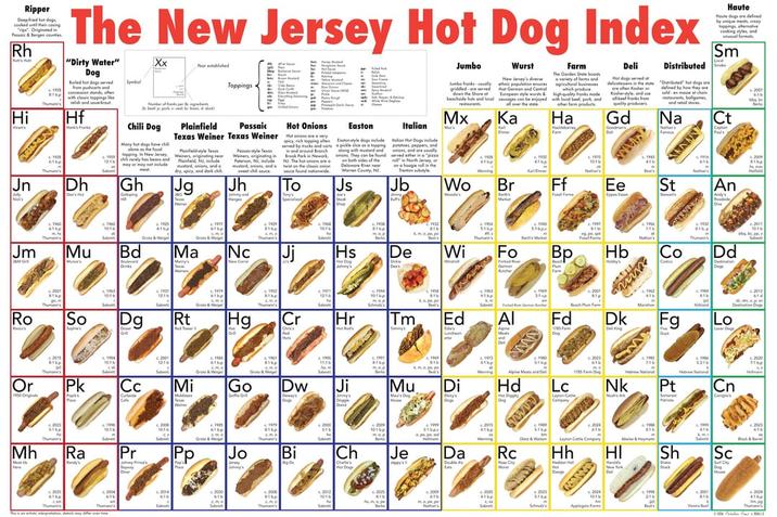 Ripper Deepfried hot dogs cooked their casing "rips Originated in Passaic & Bergen con Rh Hi Jn July The New Jersey Hot Dog Index "Dirty Water" Dog Boiled hot dogs served from pushcarts and 81b concession stands, often 61 bp with classic toppings like Hf Dh D Xx Year established Chili Dog Many hot dogs have ch alone as the focal 1959 topping. In New Jersey, 12:16 crorely has beans and may or may not include Gh Gaping Plainfield Toppings Passaic Texas Weiner Texas Weiner Plainfield style Tex Weiners, originating near Plainfield, NJ, include mustard, onions, and dry, spicy, and dark chill ولا JAG Hot Onions Hons are a very spicy, rich topping of served by trucks and corts Postyle Txin and around Branch Weiners, originating in Paterson, NJ, include mustard, onions, and a sweet chill sauce Jh Johnny and Brook Park in Newark, NJ. The hot onions are a twist on the classic onion souce found nationwide To Tony's Easton Eadonstyle dogs include pickle slice as a topping along with mustard and onions. They can be found on both sides of the Delaware River ne Warren County, NJ. Js Shop Italian Halion Hot Dogs include potatoes, peppers, and onions, and are usually served ether in a "pizzo en a hoogie roll in the Jb BUTY Jumbo Jumbo franks-ally griddled-are served down the Shore of beachside huts and local Mx Wo Wurst New Jersey's diverse nic population ensures that German and Central European style warts & sausages can be enjoyed all over the state Ka Der Br €1932 41bp Farm The Garden State boods variety of farms and agricultural businesses which produce high quality franks made with local beef, pork, and other form products Ha 1970 1016 Deli Hot dogs served of delicatessens in the state rechten Kosher or Kosher style, and all beef banks from quality producers Gd Goodman Del Ff Ee Eppes En 1943 Distributed "Distributed" hot dogs a defined by how they are sold en masse at chain restaurants, ballgames and retail stores Na RANN Haute Houte dogs are defined ly unique mech, cozy cooking styles, and Sm Local Ct Captain 2007 bbb Berks 1916 ть 1.2009 St An Andy's Roadside Dive Stewart's 1hp Jm c.1960 2003 1016 Sabrett Mu Bd Drinks 1925 Athe Grate&Weig Ma T Weiners 1977 Nc New Coal 1929 Thuma's Jj 1968 1016 Hs Hot Dog De Dicke Dee's 1963 1016 1933 121 Ro So Dg Grill 1979 1952 1hp Rt Hg Cr Ova's Red 1932 816 1954 1940 Wi Fo German 1997 1956 1932 the 2011 101b bbb.pp Hb Co Dd Destination Dogs wwww 1971 1216 1944 1958 1963 Hr Tm. Tommy's Ed ΑΙ Fd 1785 Farm Dog €2007 Dk Dell King 1962 416 Fg Guys 416 Lo Laver Dege D €1900 x2023 Or 1950 Originals 2015 Pk Popik's 1984 10:16 Cc Curbside Cale 2001 12:16 Mi Middlese €1984 Grate & Wig 1961 1bp Grate & Wiig Go Dw Dewey's Dogs 11:1 Sabrett Ji Mu Maul's Dog 1969 €1913 41bp Alpine Meats and De Di Dicky's Degi Hd Hut Diggy Deg wwwwww €1985 7:16 5316 Pt Cn Coniglie's Lc Nk Leyton Cattle Company Noah's A Somerset Mh Mest Us Here Thuman Ra 1996 10:16 Subt Pr Johnny Prince's Bayway Diner c. 2008 101 Sebrett Pp Pop's Place 1985 Grate & Weig Jo Jersey 1979 2000 Thuma's Bi Big D Ch Chafe's Doge 2009 101p Je Jeppy's Da Double As Ext c. 2015 Rc Rose City Wurst 1989 Hh Dang 2025 2004 2014 2000 2008 2012 616 101 2025 2009 2020 41hp 2023 2024 1988 1999 Layton Cattle Company HI Sh Shake New York Shack Del €2024 101 2012 €2000 75 bp Sc 2023 416 Bock & Barre Surf City Dog Hou 1998 2001 2024 216 ать 41bp