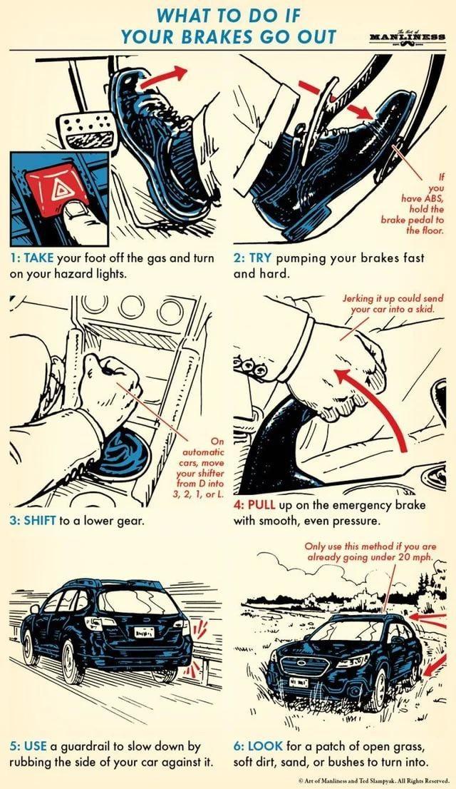 WHAT TO DO IF YOUR BRAKES GO OUT MANLINESS 181 If you have ABS, hold the brake pedal to the floor. 1: TAKE your foot off the gas and turn 2: TRY pumping your brakes fast on your hazard lights. and hard. Jerking it up could send your car into a skid. 3: SHIFT to a lower gear. On automatic cars, move your shifter from D into 3, 2, 1, or L. 4: PULL up on the emergency brake with smooth, even pressure. Only use this method if you are already going under 20 mph. 5: USE a guardrail to slow down by rubbing the side of your car against it. 6: LOOK for a patch of open grass, soft dirt, sand, or bushes to turn into. Art of Manliness and Ted Slampyak. All Rights Reserved.