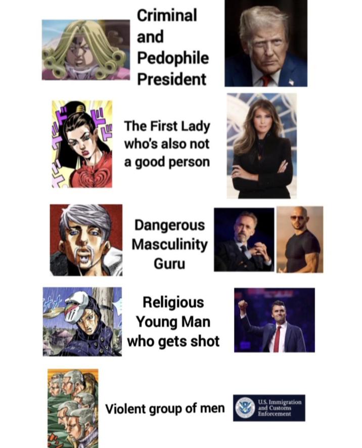 Criminal and P-------- President The First Lady who's also not a good person Dangerous Masculinity Guru Religious Young Man who gets shot Violent group of men U.S. Immigration and Customs Enforcement