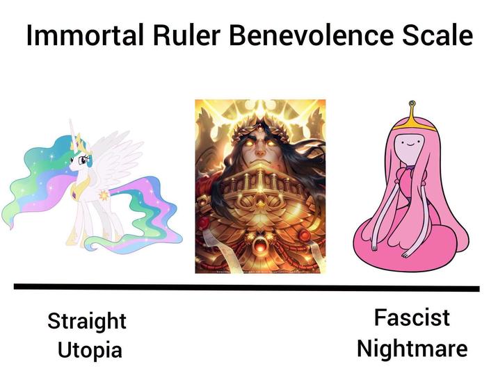 Immortal Ruler Benevolence Scale Straight Utopia Helgesonarhammer 40k Narks Horasy Fanart The Eberer Fascist Nightmare