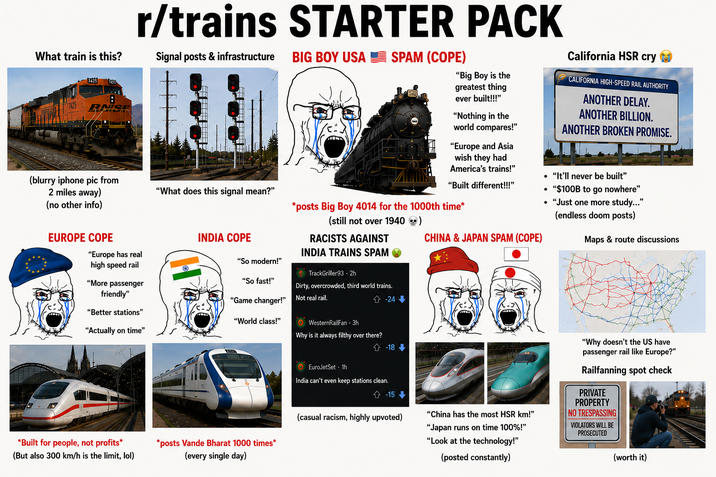 r/trains STARTER PACK What train is this? Signal posts & infrastructure BIG BOY USA 3425 B RAISE (blurry iphone pic from "What does this signal mean?" 2 miles away) (no other info) EUROPE COPE "Europe has real high speed rail "More passenger friendly" "Better stations" "Actually on time" SPAM (COPE) "Big Boy is the greatest thing ever built!!!" "Nothing in the world compares!" "Europe and Asia wish they had America's trains!" "Built different!!!" *posts Big Boy 4014 for the 1000th time* (still not over 1940 ❤) INDIA COPE RACISTS AGAINST INDIA TRAINS SPAM "So modern!" TrackGriller93 2h "So fast!" Dirty, overcrowded, third world trains. "Game changer!" Not real rail. -24 "World class!" WesternRailFan - 3h Why is it always filthy over there? CHINA & JAPAN SPAM (COPE) • California HSR cry CALIFORNIA HIGH-SPEED RAIL AUTHORITY ANOTHER DELAY. ANOTHER BILLION. ANOTHER BROKEN PROMISE. "It'll never be built" ⚫ "$100B to go nowhere" • "Just one more study..." (endless doom posts) Maps & route discussions *Built for people, not profits* (But also 300 km/h is the limit, lol) *posts Vande Bharat 1000 times* (every single day) EuroJetSet - 1h -18⇓ India can't even keep stations clean. -15 (casual racism, highly upvoted) "China has the most HSR km!" "Japan runs on time 100%!" "Look at the technology!" (posted constantly) "Why doesn't the US have passenger rail like Europe?" Railfanning spot check PRIVATE PROPERTY NO TRESPASSING VIOLATORS WILL BE PROSECUTED (worth it)