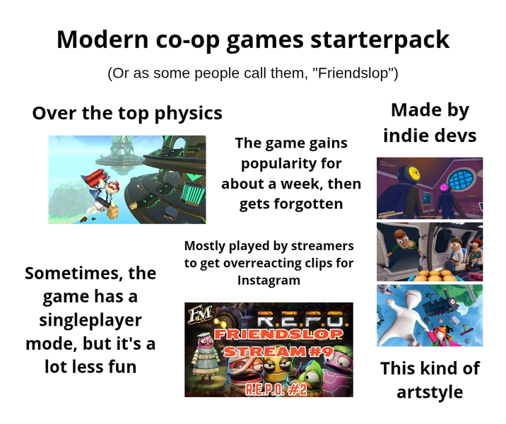 Modern co-op games starterpack (Or as some people call them, "Friendslop") Over the top physics Made by indie devs The game gains popularity for about a week, then gets forgotten Mostly played by streamers to get overreacting clips for Instagram R.E.P.O. FRIENDSLOP STREAM #9 Sometimes, the game has a singleplayer FM mode, but it's a lot less fun R.E.P.O. #2 This kind of artstyle