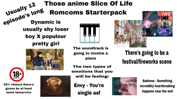 Usually 12 episode's long 18+ ONLY Those anime Slice Of Life Romcoms Starterpack Dynamic is usually shy loser boy X populour pretty girl 50% chance there's gonna be at least some fanservice The soundtrack is going to involve a piano The two types of emotions that you will be feeling: Envy - You're single asf There's going to be a festival/fireworks scene Sadness Something incredibly heartbreaking happens near the end