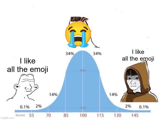 I like all the emoji 34% 34% I like all the emoji 31 14% 14% 0.1% 2% 2% 0.1% 10 score 55 imgflip.com 70 70 85 100 115 130 145