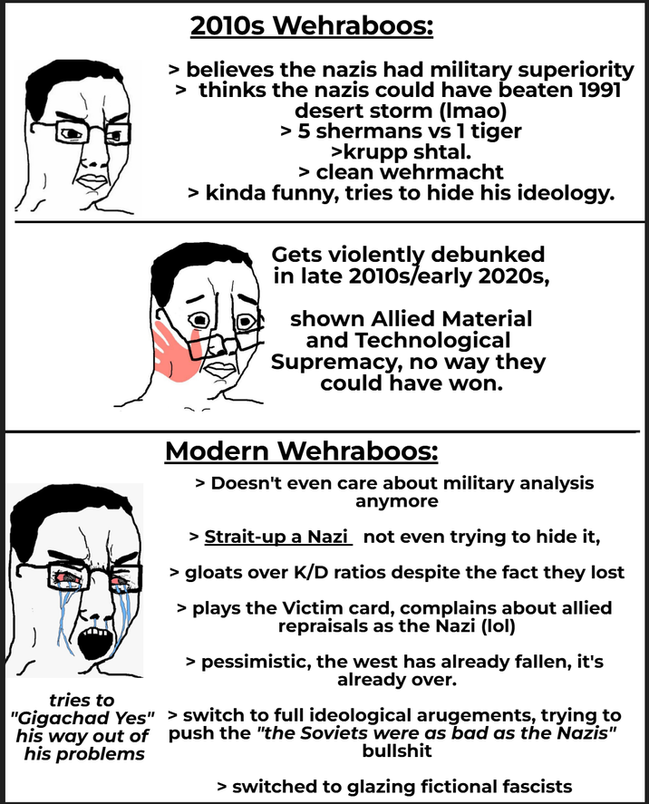 tries to 2010s Wehraboos: > believes the nazis had military superiority > thinks the nazis could have beaten 1991 desert storm (Imao) > 5 shermans vs 1 tiger >krupp shtal. > clean wehrmacht > kinda funny, tries to hide his ideology. 10 Gets violently debunked in late 2010s/early 2020s, shown Allied Material and Technological Supremacy, no way they could have won. Modern Wehraboos: > Doesn't even care about military analysis anymore > Strait-up a Nazi not even trying to hide it, > gloats over K/D ratios despite the fact they lost > plays the Victim card, complains about allied repraisals as the Nazi (lol) > pessimistic, the west has already fallen, it's already over. "Gigachad Yes" > switch to full ideological arugements, trying to his way out of push the "the Soviets were as bad as the Nazis" his problems b------- > switched to glazing fictional fascists