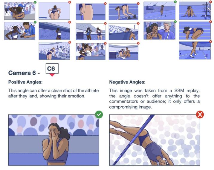 C6 Camera 6 - Positive Angles: This angle can offer a clean shot of the athlete after they land, showing their emotion. Negative Angles: This image was taken from a SSM replay; the angle doesn't offer anything to the commentators or audience; it only offers a compromising image.