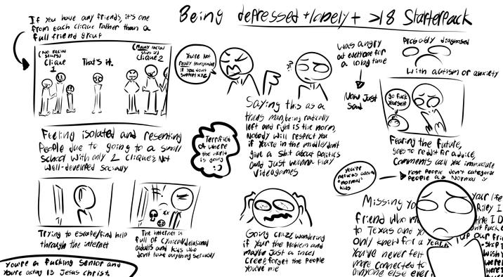If you have any friends, it's one from each clique rather than a full friend group (No racial (Nours) Clique 1 That's it. (Many racial Slars :) Clique 2 Being depressed +Labely + >18 Starterpack You're Not really transgender if You don't Support xyz Feeling isolated and resenting People due to going to a small School With only 2 Cliques, Not Well-developed socially 1/ Trying to escape/find help through the internet You're a f------ Senior and You're acting 13 Jesus Christ. Poll The internet is Terrified of where the world is going :) full of cynicall delusional adults and kids who don't take anything seriously h: was angry out everyone for a long time Saying this as a trans man being radically left and right is the norm, Nobody will respect you if you're in the middle/don't give a s--- about politics and Just wanna play Videogames Going crazy, wondering if your the problem and maybe just a incel Creep, forget the people You've me Now Just Sad You're nervous around "normal" kids Probably diagnosed So f--- Your Self With autism or anxiety Fearing the future, goes to reddit for advice, Comments call you immature Most People don't categorize People as Normal : Missing Yo friend who m to Texas and yo only knew for a Year! You've never felt more connected to anyone else ever Your life Riley I Hope ID n't f--- c Tup our fri •Ship T Wish were Here