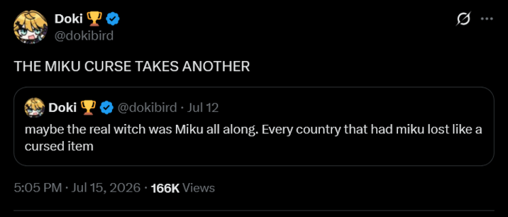 Doki @dokibird THE MIKU CURSE TAKES ANOTHER Doki @dokibird. Jul 12 Ø maybe the real witch was Miku all along. Every country that had miku lost like a cursed item 5:05 PM Jul 15, 2026 166K Views