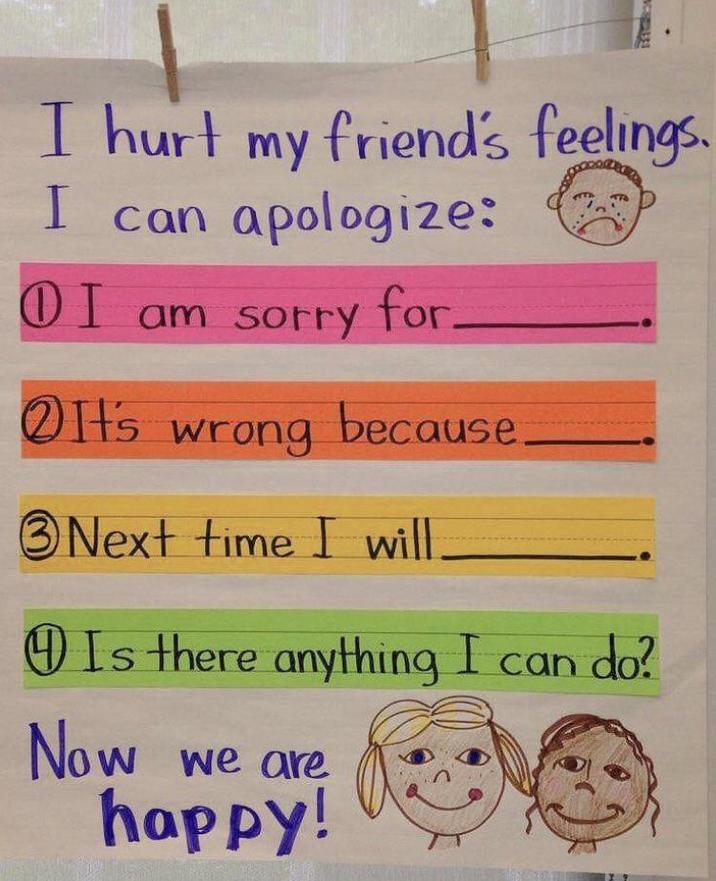 I hurt my friend's feelings. I can apologize: I am sorry for. It's wrong because. 3 Next time I will Is there anything I can do? Now we are happy!