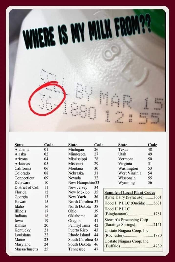 WHERE IS MY MILK FROM?? BV MAR 15 36/1880 12:55 State Code State Code State Code Alabama 01 Alaska 02 Michigan Minnesota 27 26 Texas 48 Utah 49 Arizona 04 Mississippi 28 Vermont 50 Arkansas 05 Missouri 29 Virginia 51 California 06 Montana 30 Washington 53 Colorado 08 Nebraska 31 West Virginia 54 Connecticut 09 Nevada 32 Wisconsin 55 Delaware 10 New Hampshire33 Wyoming 56 District of Col. 11 New Jersey 34 Florida 12 New Mexico 35 Georgia 13 New York 36 Hawaii 15 North Carolina 37 Sample of Local Plant Codes Byrne Dairy (Syracuse) 3661 Hood H P LLC (Oneida)....... 5631 Idaho 16 North Dakota 38 Hood HP LLC Illinois 17 Ohio 39 Indiana 18 Oklahoma 40 (Binghamton) .1781 Iowa 19 Oregon 41 Stewart's Processing Corp Kansas 20 Pennsylvania 42 (Saratoga Springs)........ .2151 Kentucky 21 Puerto Rico 43 Louisiana 22 Rhode Island 44 Upstate Niagara Coop. Inc. (Rochester). 1880 Maine 23 South Carolina 45 Upstate Niagara Coop. Inc. Maryland 24 South Dakota 46 (Buffalo) 4739 Massachusetts 25 Tennessee 47