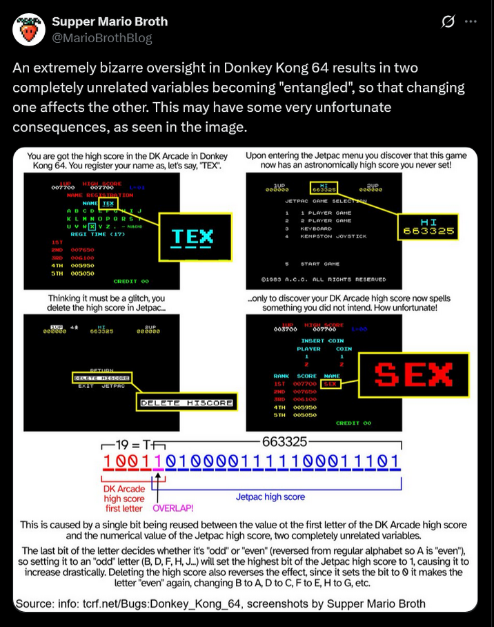 Supper Mario Broth @MarioBrothBlog An extremely bizarre oversight in Donkey Kong 64 results in two completely unrelated variables becoming "entangled", so that changing one affects the other. This may have some very unfortunate consequences, as seen in the image. You are got the high score in the DK Arcade in Donkey Kong 64. You register your name as, let's say, "TEX"." LUP HIGH SCORE 007700 007700 NAME REGISTRATION NAME TEX ABCD KLMNOPQRS REGI TIME (17) Upon entering the Jetpac menu you discover that this game now has an astronomically high score you never set! SUP MI 663525 2UP 000000 JETPAC GAME SELECTION 1 1 PLAYER GAME 2 2 PLAYER GAME KEYBOARD TEX HI 663325 4 KEMPSTON JOYSTICK 15T 2ND 007650 3RD 006100 4TH 005950 5TH 005050 CREDIT 00 Thinking it must be a glitch, you delete the high score in Jetpac... START GAME 01083 A.C.C. ALL RIGHTS RESERVED ...only to discover your DK Arcade high score now spells something you did not intend. How unfortunate! 665525 BUP 000000 RETURN DELETE HISCORE EXIT JETPAC 003700 HIGH SCORE 007700 1000 INSERT COIN PLAYER COIN RANK SCORE NAME 1ST 007700 SEX 2ND 007650 DELETE HISCORE 3RD 006100 4TH 005950 5TH 005050 CREDIT 00 -19=TA 663325. SEX 100110100001111100011101 DK Arcade high score first letter OVERLAP! Jetpac high score This is caused by a single bit being reused between the value of the first letter of the DK Arcade high score and the numerical value of the Jetpac high score, two completely unrelated variables. The last bit of the letter decides whether it's "odd" or "even" (reversed from regular alphabet so A is "even"), so setting it to an "odd" letter (B, D, F, H, J...) will set the highest bit of the Jetpac high score to 1, causing it to increase drastically. Deleting the high score also reverses the effect, since it sets the bit to 0 it makes the letter "even" again, changing B to A, D to C, F to E, H to G, etc. Source: info: tcrf.net/Bugs:Donkey Kong_64, screenshots by Supper Mario Broth