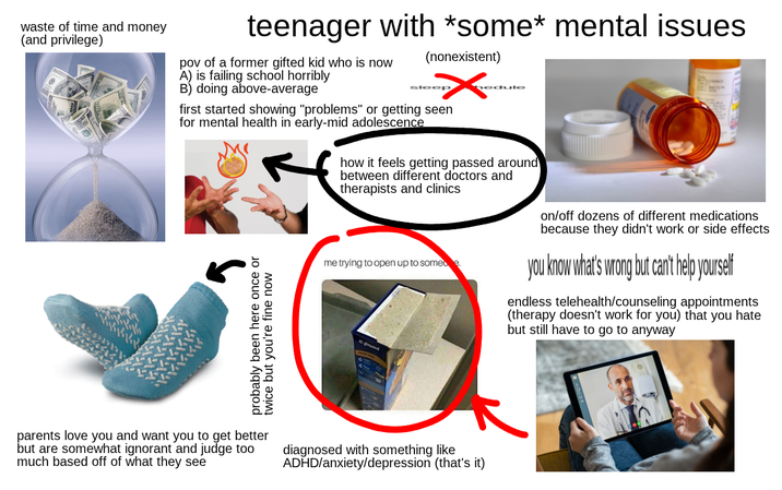waste of time and money (and privilege) teenager with *some* mental issues pov of a former gifted kid who is now A) is failing school horribly B) doing above-average (nonexistent) first started showing "problems" or getting seen for mental health in early-mid adolescence how it feels getting passed around between different doctors and therapists and clinics probably been here once or twice but you're fine now me trying to open up to some e on/off dozens of different medications because they didn't work or side effects you know what's wrong but can't help yourself endless telehealth/counseling appointments (therapy doesn't work for you) that you hate but still have to go to anyway parents love you and want you to get better but are somewhat ignorant and judge too much based off of what they see diagnosed with something like ADHD/anxiety/depression (that's it)
