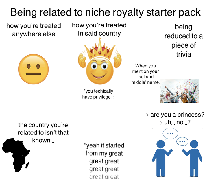 Being related to niche royalty starter pack how you're treated how you're treated anywhere else :| In said country *you techically have privilege!!! When you mention your last and 'middle' name: being reduced to a piece of trivia > are you a princess? > uh... no...? the country you're related to isn't that known... "yeah it started from my great great great great great great great