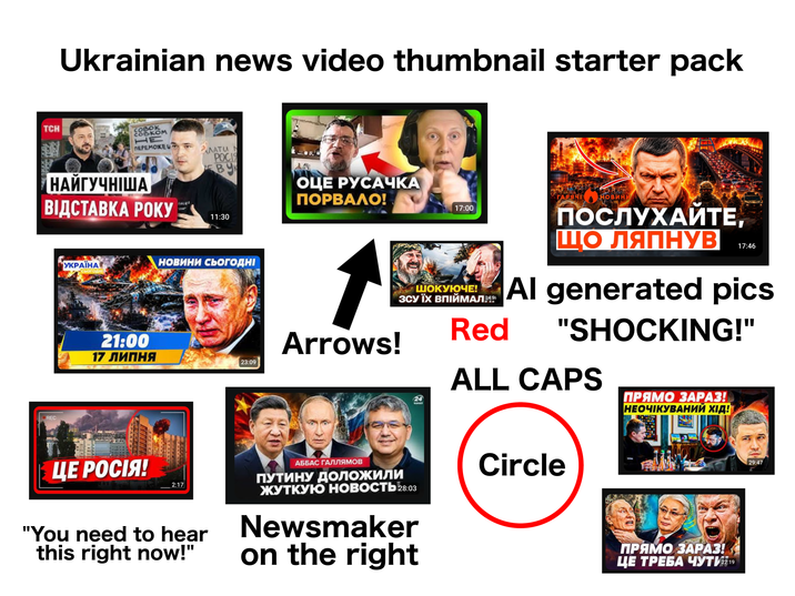 TCH Ukrainian news video thumbnail starter pack HT NEPEMOXEU АЛАТИ М РОСІЯ BY НАЙГУЧНІША ВІДСТАВКА РОКУ RAVE 11:30 REC УКРАЇНА 21:00 17 ЛИПНЯ НОВИНИ СЬОГОДНІ 23:09 ОЦЕ РУСАЧКА ПОРВАЛО! Arrows! ГАРЯЧГ 17:00 ШОКУЮЧЕ! ЗСУ ЇХ ВПІЙМАЛ 24 KAHAS Red НОВИН ПОСЛУХАЙТЕ, ЩО ЛЯПНУВ 17:46 Al generated pics "SHOCKING!" ALL CAPS ПРЯМО ЗАРАЗ! НЕОЧІКУВАНИЙ ХІД! ЦЕ РОСІЯ! 2:17 "You need to hear this right now!" АББАС ГАЛЛЯМОВ ПУТИНУ ДОЛОЖИЛИ ЖУТКУЮ НОВОСТЬ 28:03 Newsmaker on the right Circle ПРЯМО ЗАРАЗ! ЦЕ ТРЕБА ЧУТИ 22:19 29:47