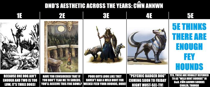 1E DND'S AESTHETIC ACROSS THE YEARS: CWN ANNWN 2E 3E 4E 5E BECAUSE ONE DOG AIN'T ENOUGH AND TWO IS TOO LOW, IT'S THREE DOGS! HAVE YOU CONSIDERED THAT IF YOU DON'T TEAR ME TO SHREDS, YOU'LL RECEIVE THIS FINE BOWL? POOR GUYS LOOK LIKE THEY HAVEN'T HAD A WILD HUNT FOR WEEKS! FEED YOUR HOUNDS, DUDE! "PSYCHIC BADGER DOG" COMING SOON TO FRIDAY NIGHT MUST-SEE-TV! | 5E THINKS THERE ARE ENOUGH FEY HOUNDS YES, THESE ARE USUALLY REFERRED TO AS "WILD HUNT HOUNDS" IN D&D. CWN ANNWN SOUNDS COOLER, THOUGH