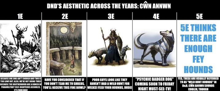 1E BECAUSE ONE DOG AIN'T ENOUGH AND TWO IS TOO LOW! BUT, ALSO, WE'RE NOT DOING THREE BECAUSE THE BROTHERHOOD ARE A BUNCH OF PARAMILITARY SELF-RIGHTEOUS ASSHOLES. IT'S FOUR DOG! DND'S AESTHETIC ACROSS THE YEARS: CŴN ANNWN 2E HAVE YOU CONSIDERED THAT IF YOU DON'T TEAR ME TO SHREDS, YOU'LL RECEIVE THIS FINE BOWL? 3E POOR GUYS LOOK LIKE THEY HAVEN'T HAD A WILD HUNT FOR WEEKS! FEED YOUR HOUNDS, DUDE! 4E "PSYCHIC BADGER DOG" COMING SOON TO FRIDAY NIGHT MUST-SEE-TV! 5E 5E THINKS THERE ARE ENOUGH FEY HOUNDS YES, THESE ARE USUALLY REFERRED TO AS "WILD HUNT HOUNDS" IN D&D. CWN ANNWN SOUNDS COOLER, THOUGH