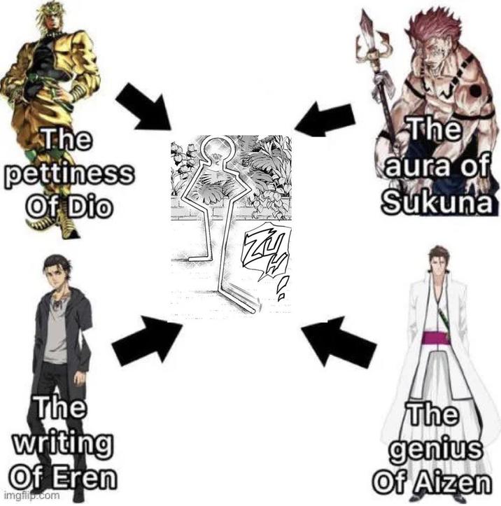 The pettiness Of Dio Z4 The aura of Sukuna The writing Of Eren imgflip.com The genius Of Aizen