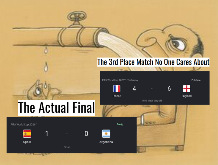 The 3rd Place Match No One Cares About The Actual Final FIFA World Cup 2026 Yesterday France Break 4 FIFA World Cup 2026™ Spain 1 Final 0 Argentina Third place play-off 6 England Full-time