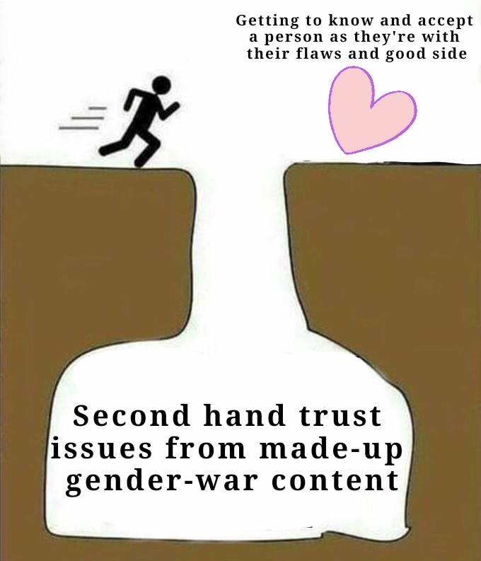 Getting to know and accept a person as they're with their flaws and good side Second hand trust issues from made-up gender-war content