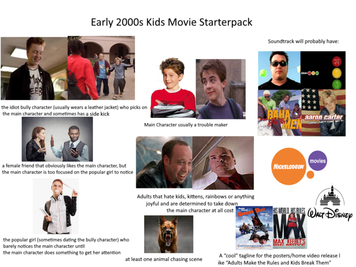 Early 2000s Kids Movie Starterpack Soundtrack will probably have: EER the idiot bully character (usually wears a leather jacket) who picks on the main character and sometimes has a side kick a female friend that obviously likes the main character, but the main character is too focused on the popular girl to notice the popular girl (sometimes dating the bully character) who barely notices the main character until the main character does something to get her attention blink- BAHA aaron carter Main Character usually a trouble maker VIRONS PARTY (COME GET IT NICKELODEON movies Adults that hate kids, kittens, rainbows or anything joyful and are determined to take down the main character at all cost HIS WORLD HIS RULES WALT DISNEY MAX MAX KEEBLE'S at least one animal chasing scene A "cool" tagline for the posters/home video release I ike "Adults Make the Rules and Kids Break Them"
