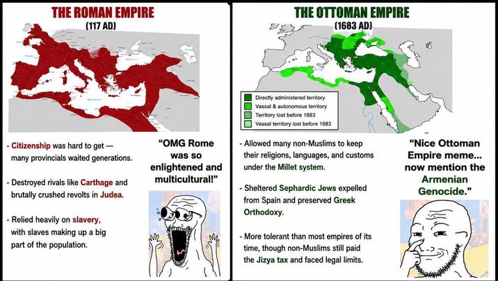 THE ROMAN EMPIRE (117 AD) THE OTTOMAN EMPIRE (1683 AD) - Citizenship was hard to get ― many provincials waited generations. Destroyed rivals like Carthage and brutally crushed revolts in Judea. - Relied heavily on slavery, with slaves making up a big part of the population. "OMG Rome was so enlightened and multicultural!" Directly administered territory. Vassal & autonomous territory Territory lost before 1683 ☐ Vassal territory lost before 1683 - Allowed many non-Muslims to keep their religions, languages, and customs under the Millet system. Sheltered Sephardic Jews expelled from Spain and preserved Greek Orthodoxy. - More tolerant than most empires of its time, though non-Muslims still paid the Jizya tax and faced legal limits. "Nice Ottoman Empire meme... now mention the Armenian Genocide."