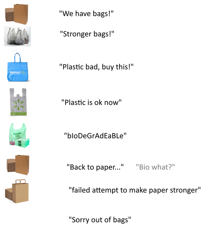 "We have bags!" "Stronger bags!" Walmart "Plastic bad, buy this!" THANK YOU "Plastic is ok now" "bloDeGrAdEaBLe" "Back to paper..." "Bio what?" "failed attempt to make paper stronger" "Sorry out of bags"