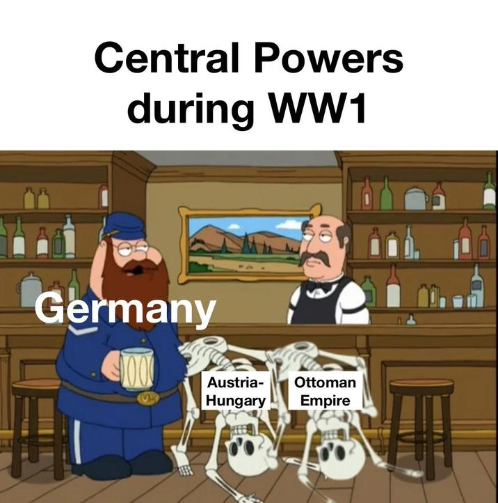Central Powers during WW1 Germany 1000 Austria- Ottoman Hungary Empire
