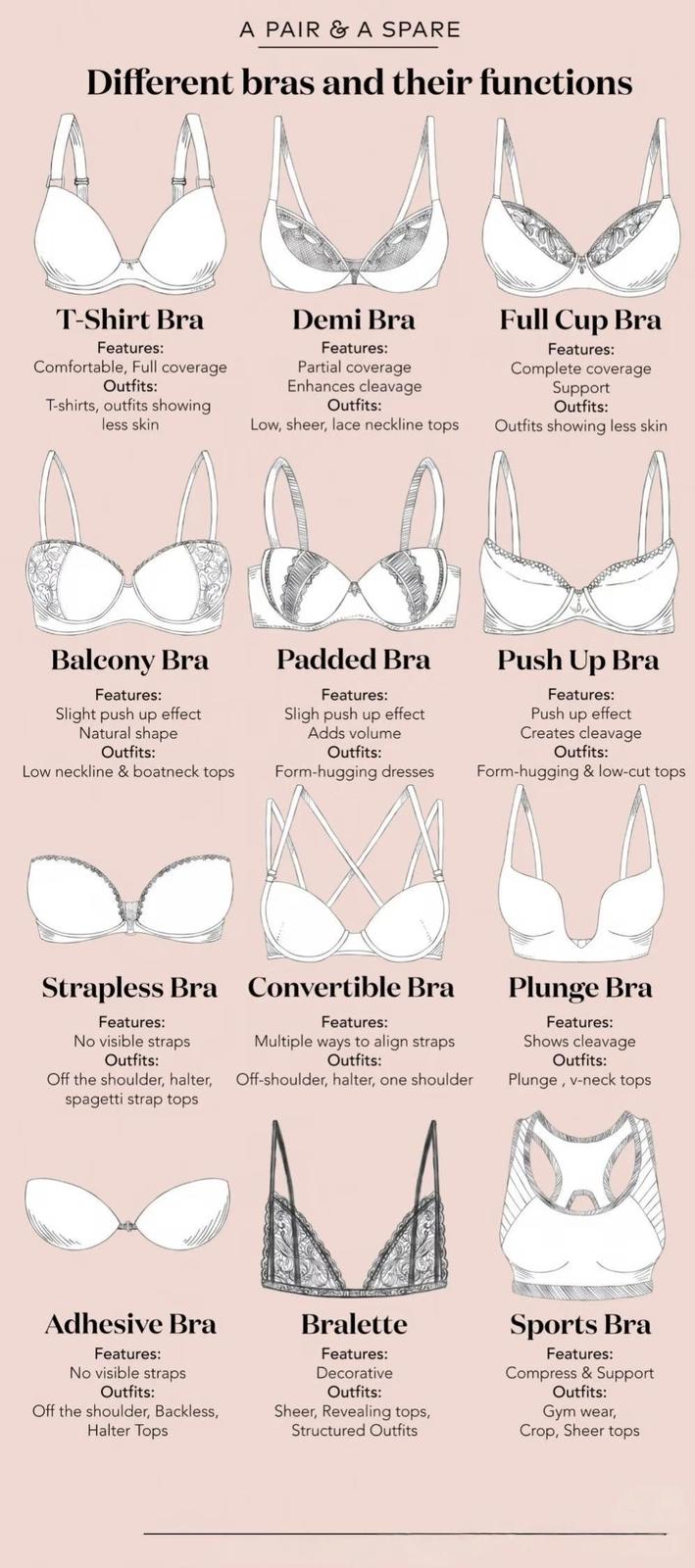 A PAIR & A SPARE Different bras and their functions T-Shirt Bra Demi Bra Features: Comfortable, Full coverage Outfits: T-shirts, outfits showing less skin Features: Partial coverage Enhances cleavage Outfits: Low, sheer, lace neckline tops Full Cup Bra Features: Complete coverage Support Outfits: Outfits showing less skin Balcony Bra Features: Slight push up effect Natural shape Outfits: Low neckline & boatneck tops Padded Bra Features: Sligh push up effect Adds volume Outfits: Form-hugging dresses Push Up Bra Features: Push up effect Creates cleavage Outfits: Form-hugging & low-cut tops Strapless Bra Convertible Bra Features: No visible straps Outfits: Off the shoulder, halter, spagetti strap tops Features: Multiple ways to align straps Outfits: Off-shoulder, halter, one shoulder Plunge Bra Features: Shows cleavage Outfits: Plunge, v-neck tops Adhesive Bra Features: No visible straps Outfits: Off the shoulder, Backless, Halter Tops Bralette Features: Decorative Outfits: Sheer, Revealing tops, Structured Outfits Sports Bra Features: Compress & Support Outfits: Gym wear, Crop, Sheer tops