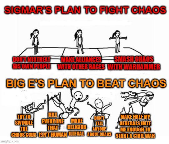 SIGMAR'S PLAN TO FIGHT CHAOS DON'T MISTREAT MAKE ALLIANCES SMASH CHAOS HIS OWN PEOPLE WITH OTHER RACES WITH WARHAMMER BIG E'S PLAN TO BEAT CHAOS TRY TO KILL SWINDLE EVERYONE MAKE DON'T MAKE HALF MY TELL THE THAT RELIGION ANYONE GENERALS HATE ME ENOUGH TO CHAOS GODS ISN'T HUMAN ILLEGAL ABOUT CHAOS START A CIVIL WAR imgflip.com