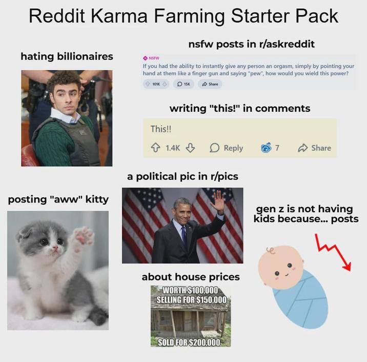 Reddit Karma Farming Starter Pack hating billionaires → NSFW nsfw posts in r/askreddit If you had the ability to instantly give any person an orgasm, simply by pointing your hand at them like a finger gun and saying "pew", how would you wield this power? 101K 15K Share posting "aww" kitty This!! writing "this!" in comments 1.4K Reply 7 Share a political pic in r/pics gen z is not having kids because... posts about house prices WORTH $100,000 SELLING FOR $150,000 SOLD FOR $200,000
