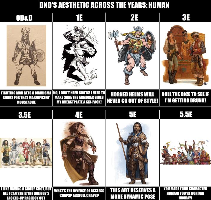 OD&D DND'S AESTHETIC ACROSS THE YEARS: HUMAN 1E Wich 2E 3E FIGHTING MAN GETS A CHARISMA NO, I DON'T NEED BOOTS! I NEED TO BONUS FOR THAT MAGNIFICENT MOUSTACHE MAKE SURE THE ARMORER GIVES HORNED HELMS WILL ROLL THE DICE TO SEE IF I'M GETTING DRUNK! MY BREASTPLATE A SIX-PACK! NEVER GO OUT OF STYLE! 3.5E Calishite Chondatban Damaran Minthan Mulan Rasbemi Testyrias 4E 5E 5.5E I LIKE HAVING A GROUP SHOT, BUT WHAT'S THE INVERSE OF ASSLESS ALL I CAN SEE IS THE ONE GUY'S JACKED-UP PAGEBOY CUT CHAPS? ASSFULL CHAPS? THIS ART DESERVES A MORE DYNAMIC POSE YOU MADE YOUR CHARACTER HUMAN! YOU'RE BORING! HOORAY!