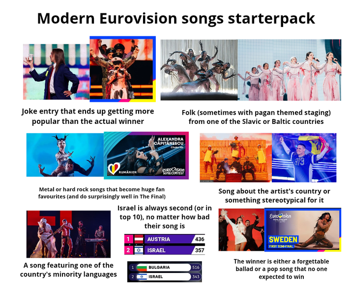 Modern Eurovision songs starterpack Joke entry that ends up getting more popular than the actual winner Folk (sometimes with pagan themed staging) from one of the Slavic or Baltic countries RUMÄNIEN ALEXANDRA CĂPITĂNESCU Choke Mo EUROVISION SONG CONTEST Metal or hard rock songs that become huge fan favourites (and do surprisingly well in The Final) Israel is always second (or in top 10), no matter how bad their song is Song about the artist's country or something stereotypical for it EURO❤ision зама сонтакт A song featuring one of the country's minority languages 1 AUSTRIA 436 2 ISRAEL 357 1 BULGARIA 516 2 办 ISRAEL 343 SWEDEN FIRST SEMI-FINAL The winner is either a forgettable ballad or a pop song that no one expected to win