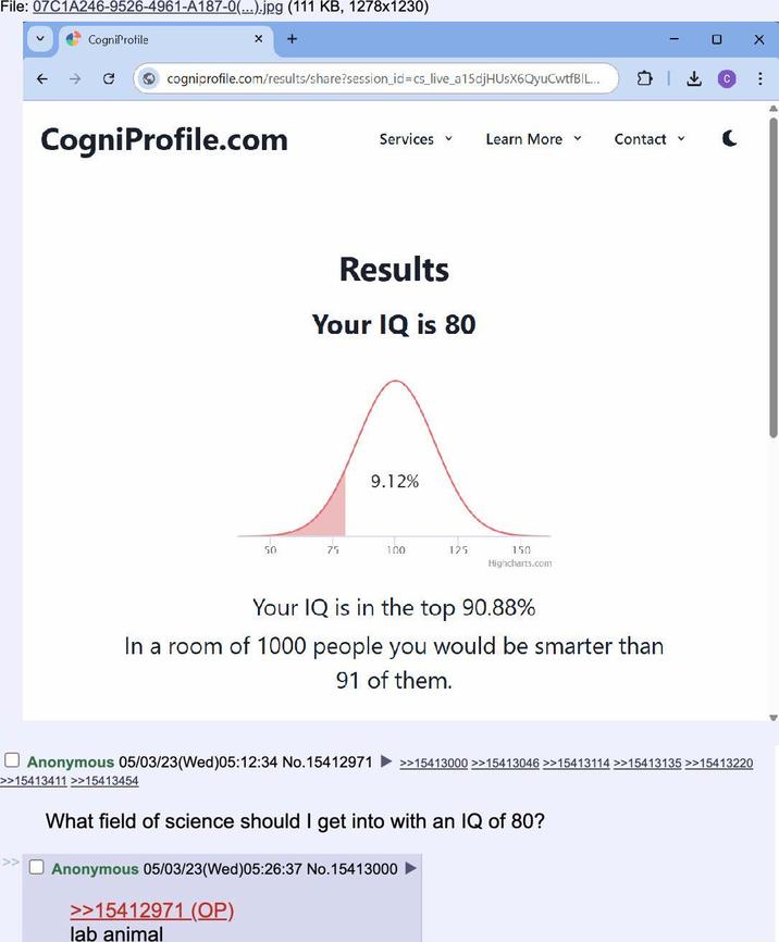 File: 07C1A246-9526-4961-A187-0(...).jpg (111 KB, 1278x1230) CogniProfile C + cogniprofile.com/results/share?session_id=cs_live_a15djHUSX6QyuCwtfBIL... CogniProfile.com Services ▾ Learn More ▾ Contact Results Your IQ is 80 9.12% 50 75 100 125 150 Highcharts.com Your IQ is in the top 90.88% In a room of 1000 people you would be smarter than 91 of them. ☐ Anonymous 05/03/23(Wed)05:12:34 No.15412971 >>15413000 >>15413046 >>15413114 >>15413135 >>15413220 >>15413411 >>15413454 What field of science should I get into with an IQ of 80? ☐ Anonymous 05/03/23(Wed)05:26:37 No.15413000 >>15412971 (OP) lab animal ㅁ x C 8