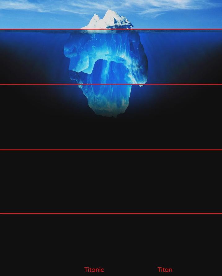 Titanic Titan