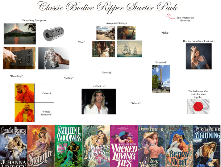Classic Bodice Ripper Starter Pack This typeface on the cover Compulsory Metaphors time. "Throbbing" Consent "Forced Seduction" "Aching" "Taut" Acceptable Settings: "Heaving" <3 Fabio <3 "Release" NOTHING MON Gentle Rogue $3.50 JOHANNA InnsLV Christine Monson COULD CONTAIN HIS FURY EXCEPT THE FLAMING PASSION OF THEIR LOVE Swiafire KATHLEEN E WOODIWISS and The Dive BLAZING LINQUENCHED PASSION..... BEYOND TIM Mary's WICKED Detrin LOVING Paul Sheldon "Moist" "Manhood" Heroine does this at least twice The bedsheets after their first time together DONNA FLETCHER ON PATRICIA POTTER Legendary Tape Author of Defy the Thund LIGHTNING ROSEMARY ROGERS BETRAY LIES WARRIOR DARK NIGHT