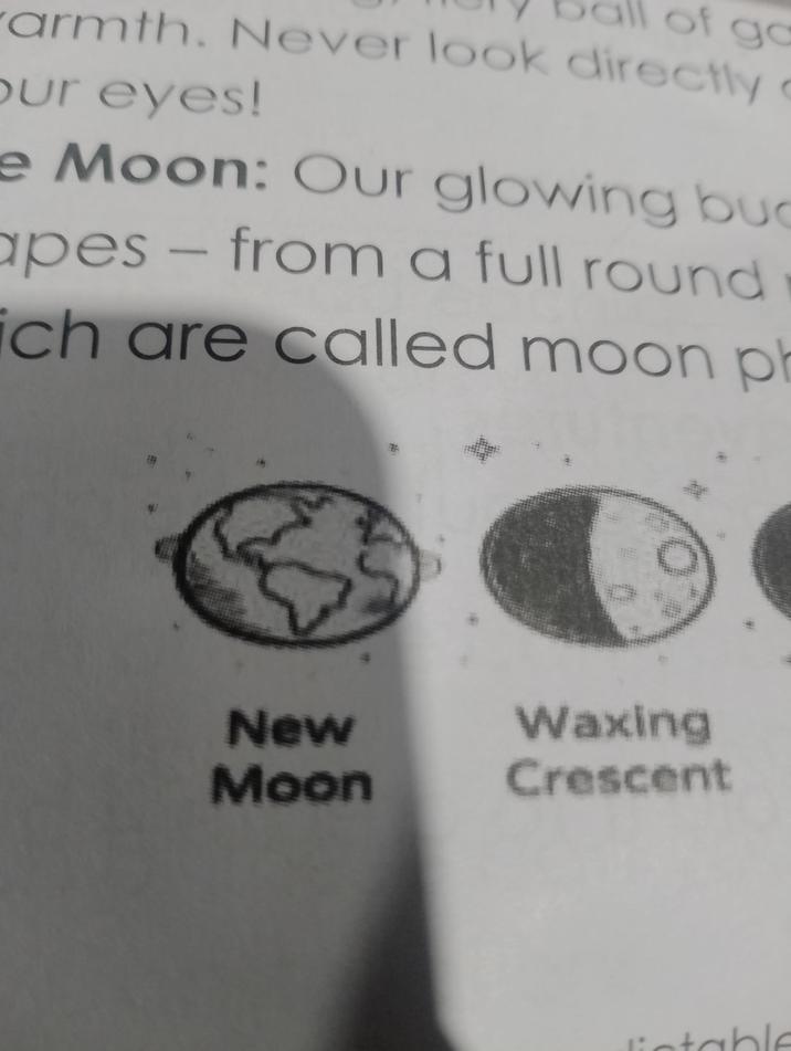of go armth. Never look directly our eyes! e Moon: Our glowing buc apes - from a full round ich are called moon ph New Moon Waxing Crescent
