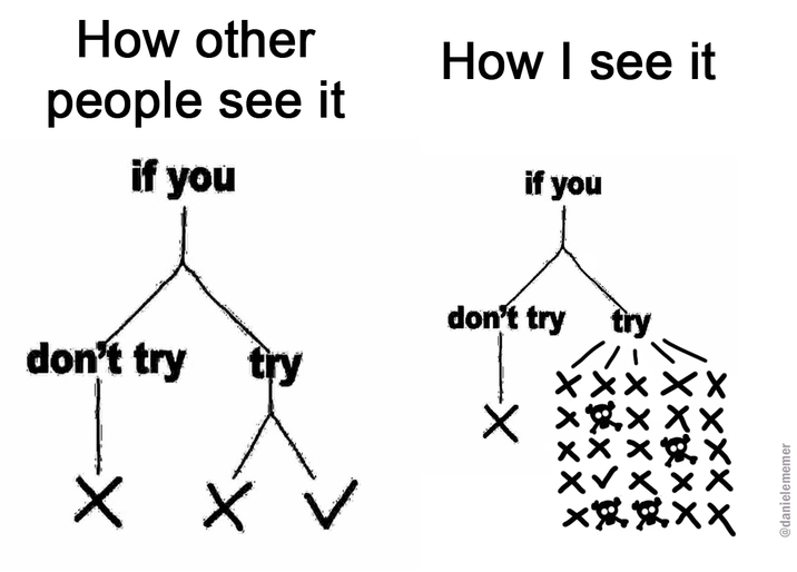 How other people see it if you How I see it don't try try X V ✓ ✓ don't try ✓✓ if you XXXXXX XXXXX @danielememer