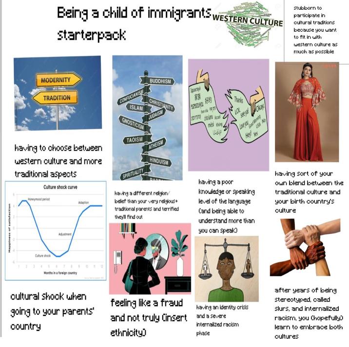 GLADIATO POPULAR AGNOSTICIS Being a child of immigrants WESTERN CULTURE Starterpack stubborn to participate in cultural traditions because you want to fit in with western culture as much as possible MODERNITY TRADITION CONFUCIANISM having to choose between western culture and more traditional aspects Culture shock curve Honeymood period Adjustment Adaption Culture shock 7 8 9 10 11 12 Months in a foreign country BUDDHISM ISLAM CHRISTIANITY GNOSTICISM JUDAISM TAOISM ATHEISM Здравствуй 家族 $7.99 TOSOURC bon dia Yotalamu Accue mèsi Khing والقتل Thanks LOL see yal Love you Hey! Okay Good Morning USA No Yes HINDUISM SPIRITUALITY having a different religion/ belief than your very religious+ traditional parents and terrified they'll find out having a poor knowledge or speaking level of the language (and being able to understand more than you can speak) having sort of your own blend between the traditional culture and your birth country's culture cultural shock when going to your parents' country feeling like a fraud having an identity crisis and not truly Cinsert and a severe ethnicity) internalized racism phase after years of being stereotyped, called slurs, and internalized racism, you Chopefully) learn to embrace both cultures