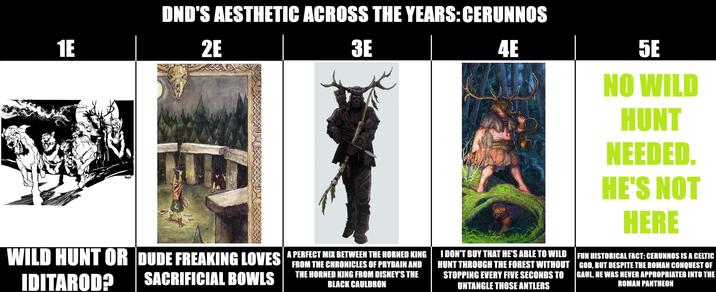 1E TOSLOF DND'S AESTHETIC ACROSS THE YEARS: CERUNNOS 2E 3E 4E 5E NO WILD HUNT NEEDED. HE'S NOT HERE WILD HUNT OR DUDE FREAKING LOVES A PERFECT MIX BETWEEN THE HORNED KING IDITAROD? SACRIFICIAL BOWLS FROM THE CHRONICLES OF PRYDAIN AND THE HORNED KING FROM DISNEY'S THE BLACK CAULDRON I DON'T BUY THAT HE'S ABLE TO WILD HUNT THROUGH THE FOREST WITHOUT STOPPING EVERY FIVE SECONDS TO UNTANGLE THOSE ANTLERS FUN HISTORICAL FACT: CERUNNOS IS A CELTIC GOD, BUT DESPITE THE ROMAN CONQUEST OF GAUL, HE WAS NEVER APPROPRIATED INTO THE ROMAN PANTHEON