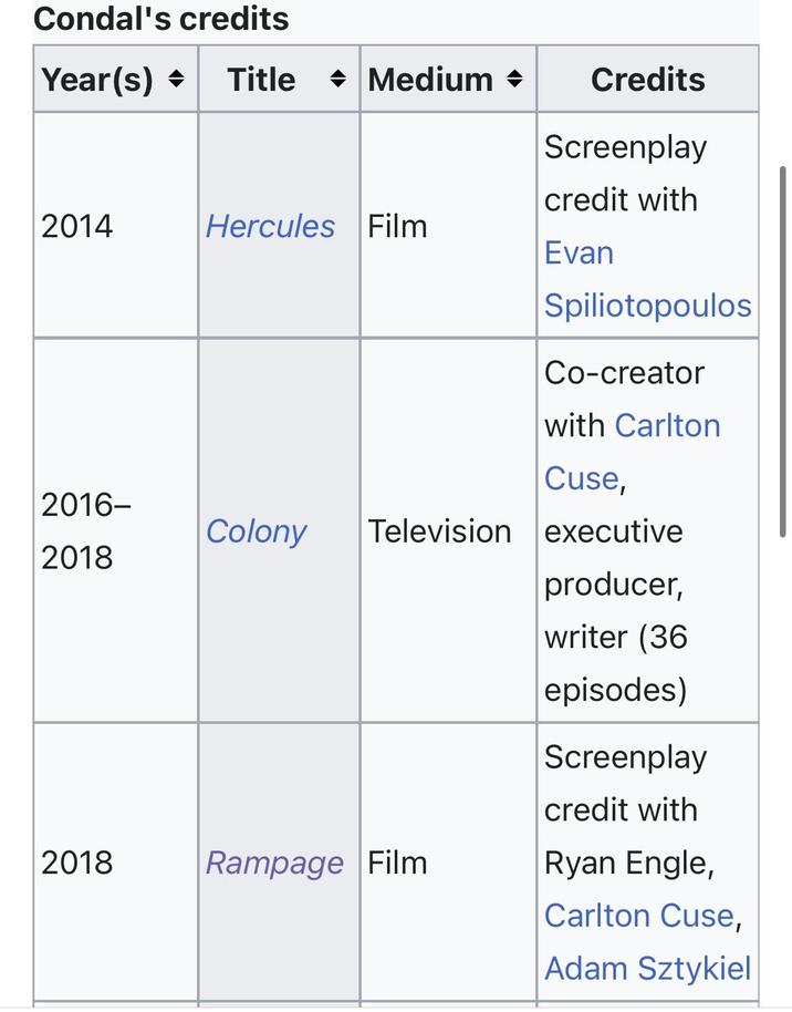 Condal's credits Year(s) Title + ◆ Medium → Credits Screenplay credit with 2014 Hercules Film Evan Spiliotopoulos Co-creator with Carlton Cuse, 2016- Colony Television executive 2018 producer, writer (36 episodes) Screenplay credit with 2018 Rampage Film Ryan Engle, Carlton Cuse, Adam Sztykiel